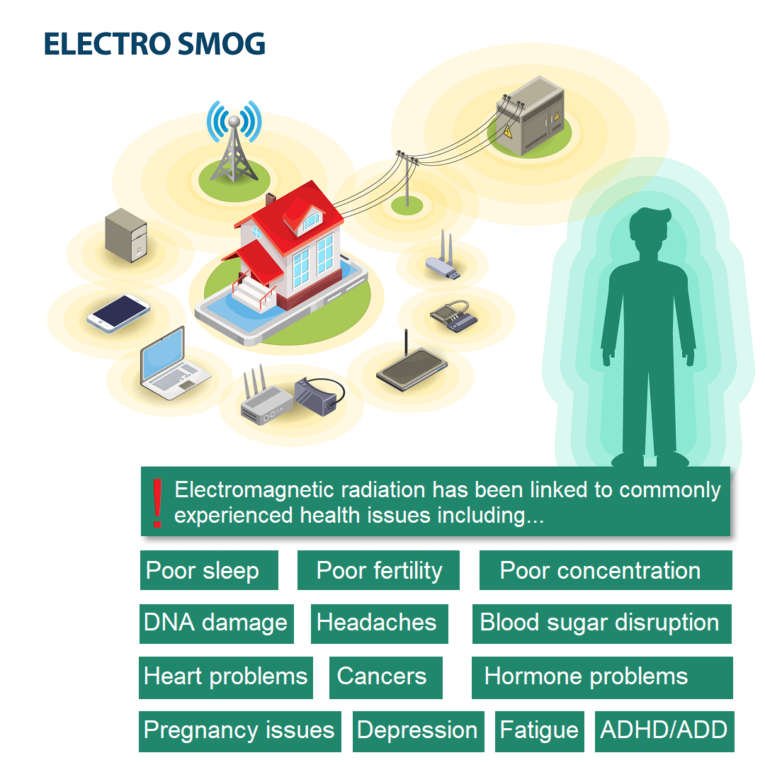 Electro smog — electromagnetic radiation has been linked to poor sleep, poor fertility, poor concentration, DNA damage, headaches, blood sugar disruption, heart problems, cancers, hormone problems, pregnancy issues, depression, fatigue and ADHD/ADD.