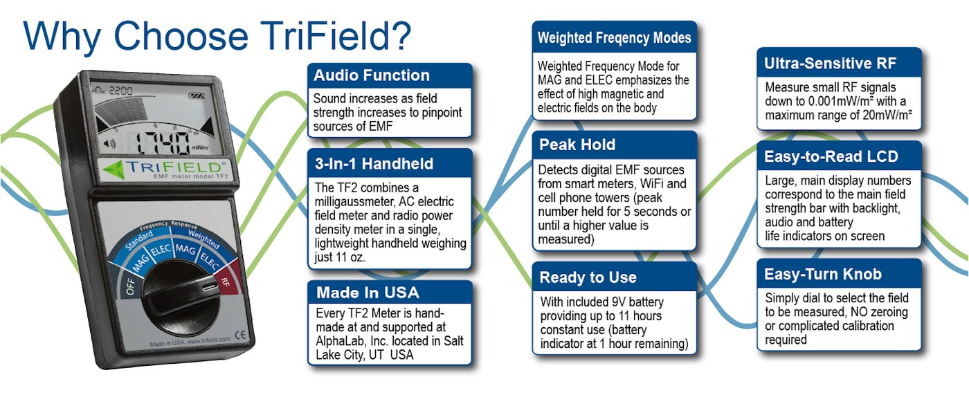 Why choose the TriField TF2 — features and controls