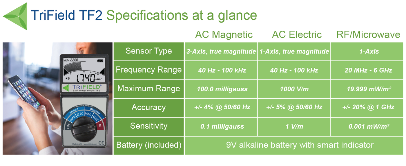 TriField TF2 specifications at a glance